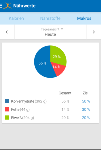 My Fitness Pal